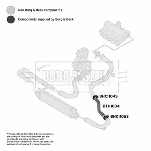 Hadica plniaceho vzduchu BORG & BECK BTH1034 - obr. 1