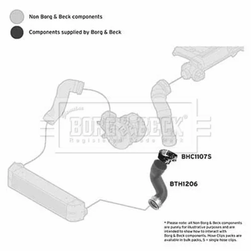 Hadica plniaceho vzduchu BORG & BECK BTH1206 - obr. 1