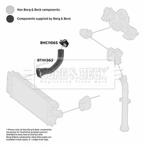 Hadica plniaceho vzduchu BORG & BECK BTH1363 - obr. 1