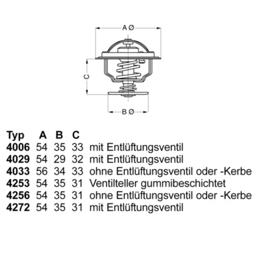 Termostat chladenia WAHLER 4253.87D - obr. 1