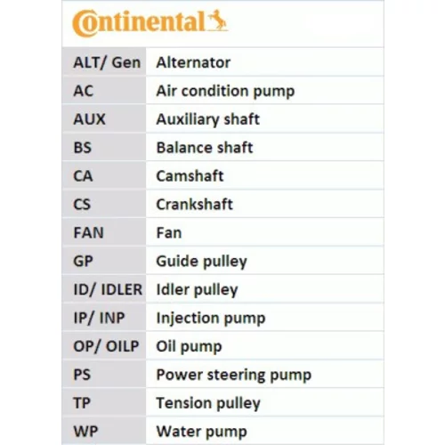 Ozubený remeň CONTINENTAL - CONTITECH CT1054 - obr. 2