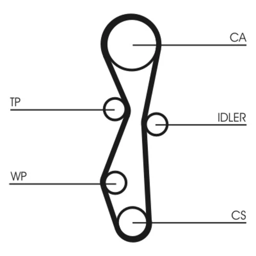 Ozubený remeň CONTINENTAL - CONTITECH CT1091 - obr. 1