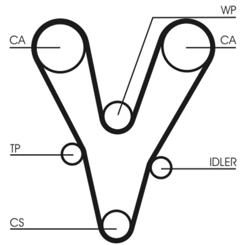 Ozubený remeň CONTINENTAL - CONTITECH CT1096 - obr. 1