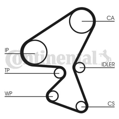 Vodné čerpadlo + sada ozubeného remeňa CT1104WP1 (CONTINENTAL - CONTITECH) - obr. 1