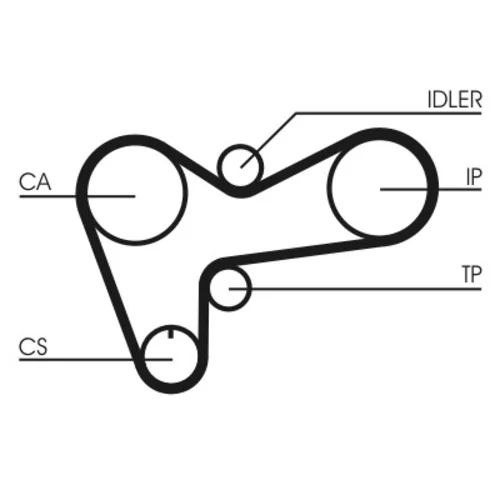 Ozubený remeň CONTINENTAL - CONTITECH CT508