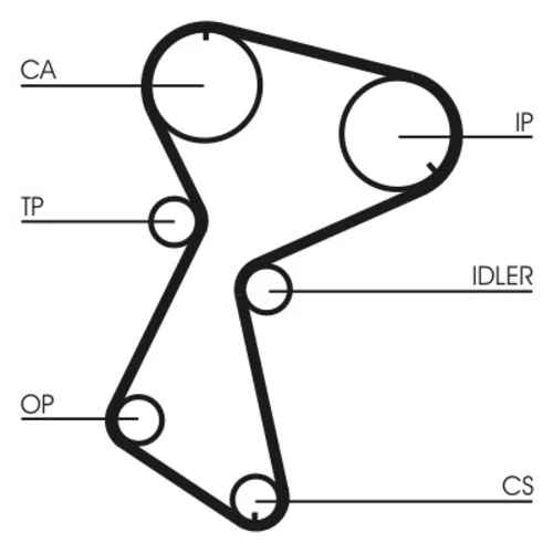 Ozubený remeň CONTINENTAL - CONTITECH CT604