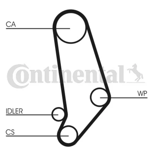 Ozubený remeň CONTINENTAL - CONTITECH CT660