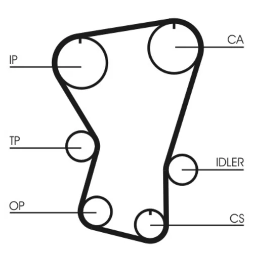 Ozubený remeň CONTINENTAL - CONTITECH CT677