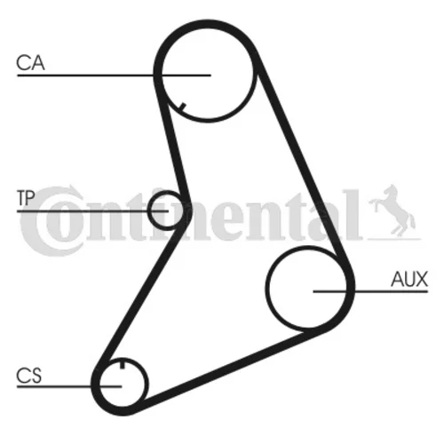 Ozubený remeň CONTINENTAL - CONTITECH CT687