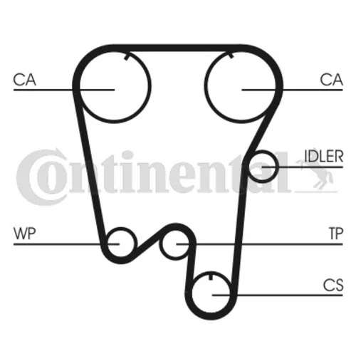 Ozubený remeň CONTINENTAL - CONTITECH CT855