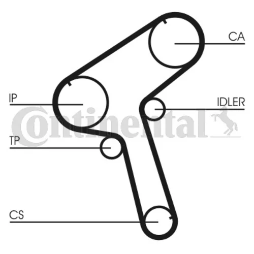 Ozubený remeň CONTINENTAL - CONTITECH CT917