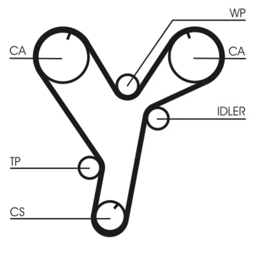 Ozubený remeň CONTINENTAL - CONTITECH CT1080