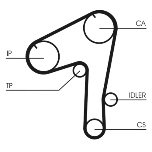 Ozubený remeň CONTINENTAL - CONTITECH CT1084