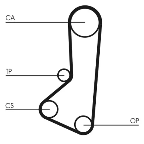 Ozubený remeň CONTINENTAL - CONTITECH CT511