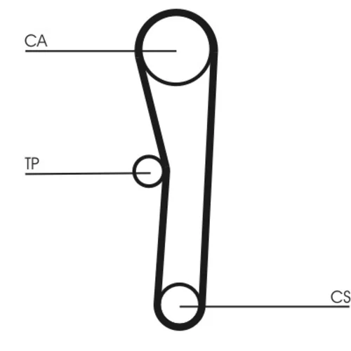 Ozubený remeň CT536 (CONTINENTAL - CONTITECH) - obr. 1