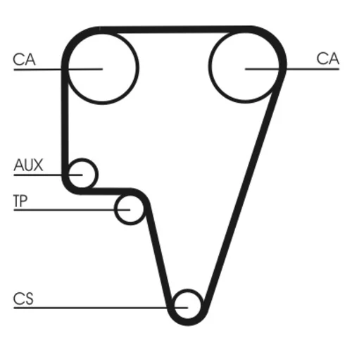 Ozubený remeň CONTINENTAL - CONTITECH CT575