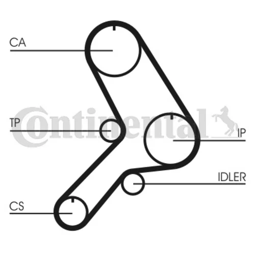 Ozubený remeň CONTINENTAL - CONTITECH CT617