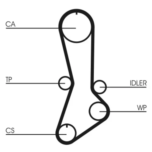 Ozubený remeň CONTINENTAL - CONTITECH CT765 - obr. 1