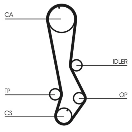 Ozubený remeň CONTINENTAL - CONTITECH CT876