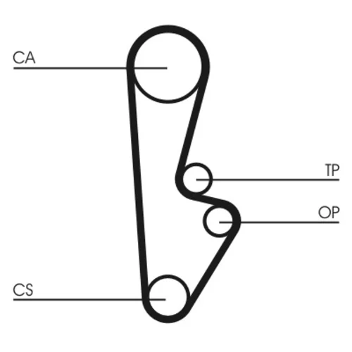 Ozubený remeň CONTINENTAL - CONTITECH CT559