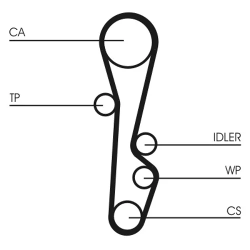 Ozubený remeň CONTINENTAL - CONTITECH CT586 - obr. 1