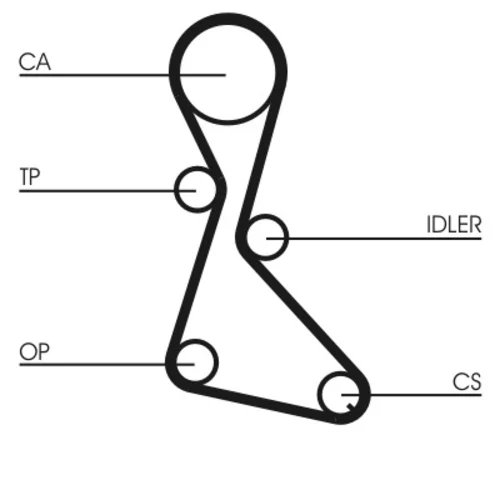 Ozubený remeň CT684 (CONTINENTAL - CONTITECH) - obr. 1