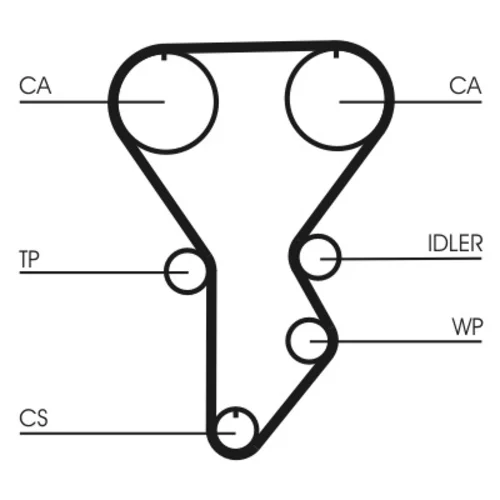 Ozubený remeň CONTINENTAL - CONTITECH CT790