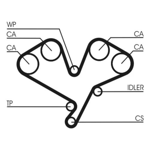 Ozubený remeň CONTINENTAL - CONTITECH CT822