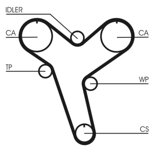 Ozubený remeň CONTINENTAL - CONTITECH CT894