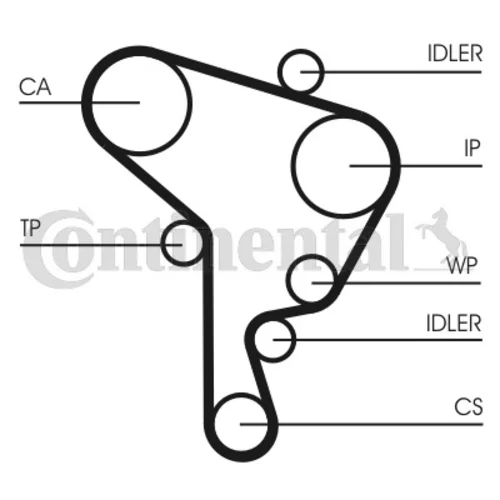 Ozubený remeň CONTINENTAL - CONTITECH CT946 - obr. 1