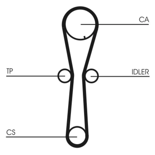 Ozubený remeň CONTINENTAL - CONTITECH CT954