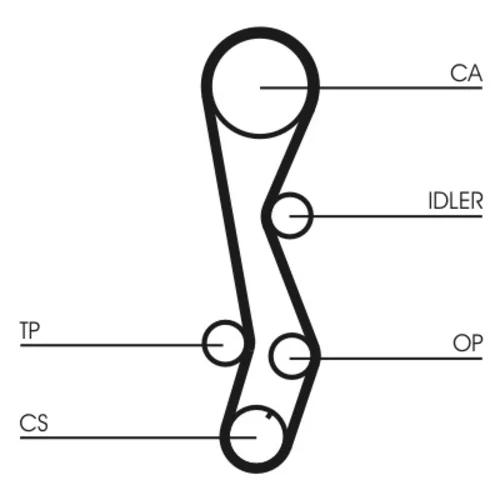 Ozubený remeň CONTINENTAL - CONTITECH CT1030