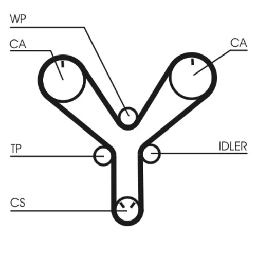 Ozubený remeň CONTINENTAL - CONTITECH CT1147