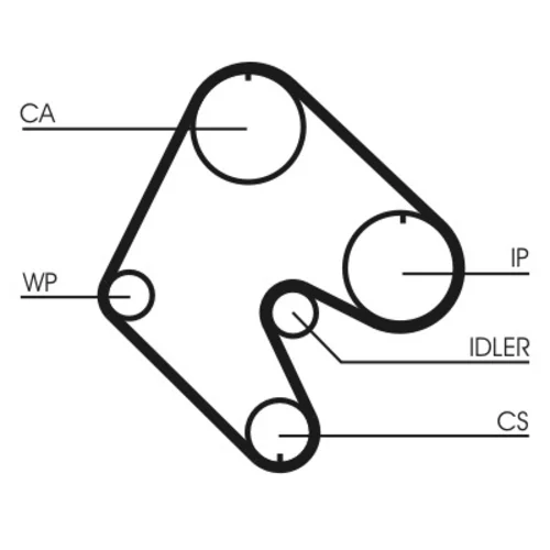 Ozubený remeň CONTINENTAL - CONTITECH CT529