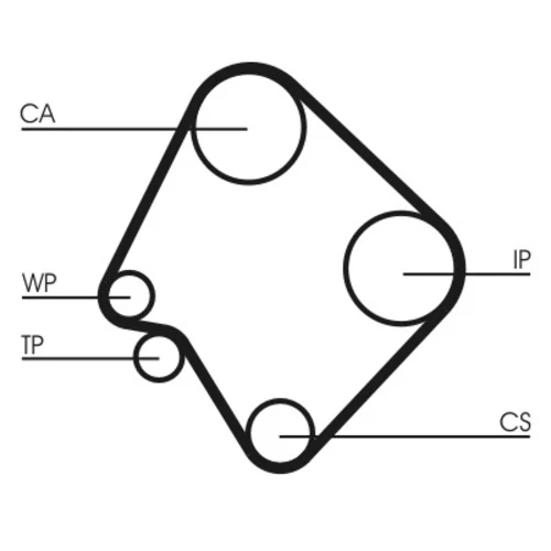 Ozubený remeň CONTINENTAL - CONTITECH CT532