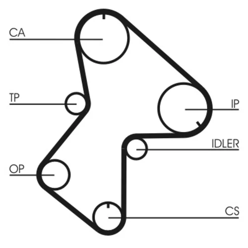 Ozubený remeň CONTINENTAL - CONTITECH CT596