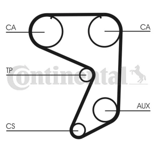 Ozubený remeň CONTINENTAL - CONTITECH CT651