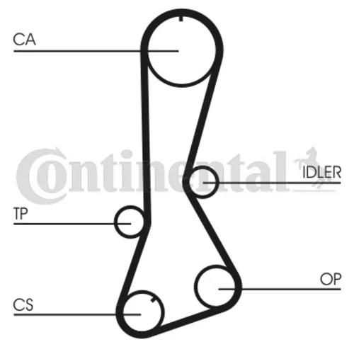 Ozubený remeň CONTINENTAL - CONTITECH CT695