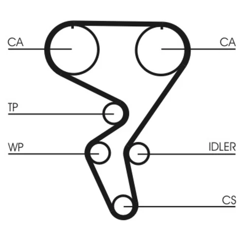 Ozubený remeň CONTINENTAL - CONTITECH CT724