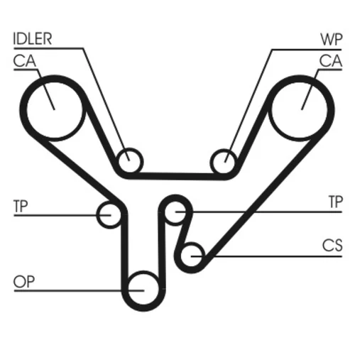 Ozubený remeň CONTINENTAL - CONTITECH CT727