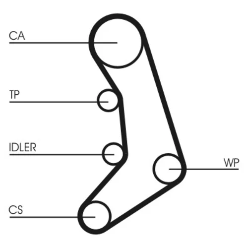 Ozubený remeň CONTINENTAL - CONTITECH CT758