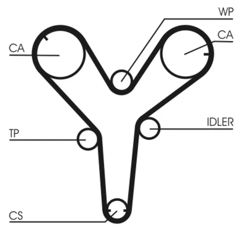 Ozubený remeň CONTINENTAL - CONTITECH CT844