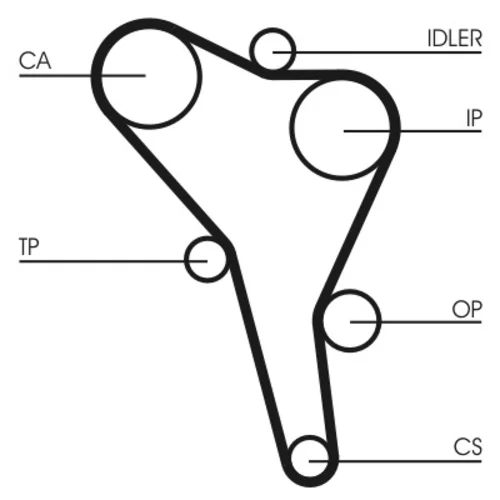 Ozubený remeň CT867 (CONTINENTAL - CONTITECH) - obr. 1