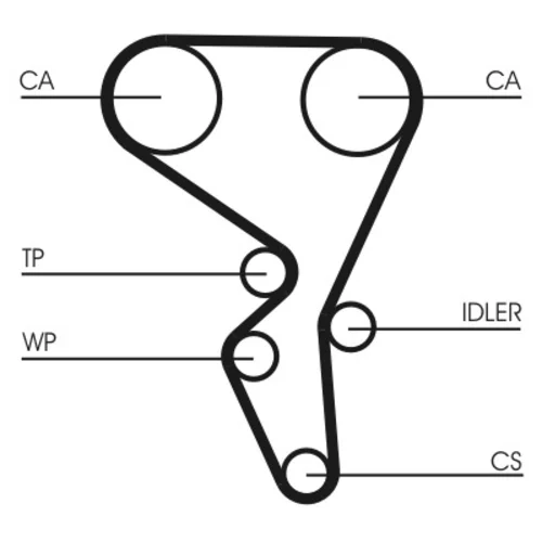 Ozubený remeň CONTINENTAL - CONTITECH CT1065 - obr. 1