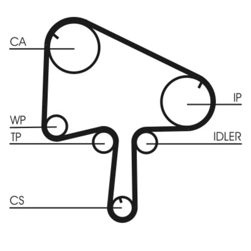 Ozubený remeň CONTINENTAL - CONTITECH CT1145 - obr. 1