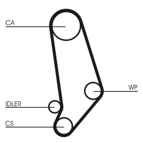 Ozubený remeň CONTINENTAL - CONTITECH CT539