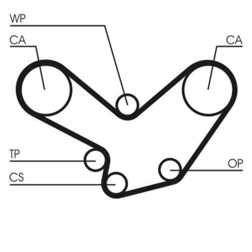 Ozubený remeň CONTINENTAL - CONTITECH CT584