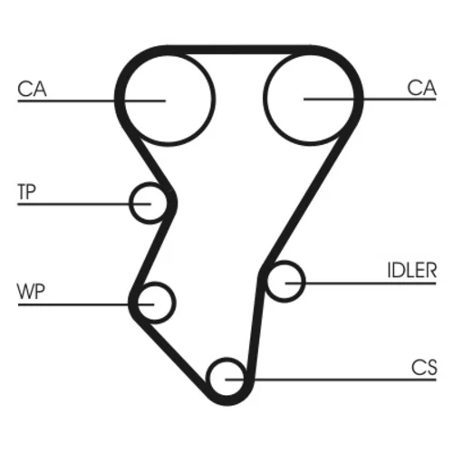 Ozubený remeň CONTINENTAL - CONTITECH CT588