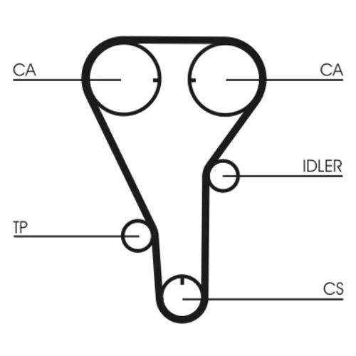 Ozubený remeň CONTINENTAL - CONTITECH CT787