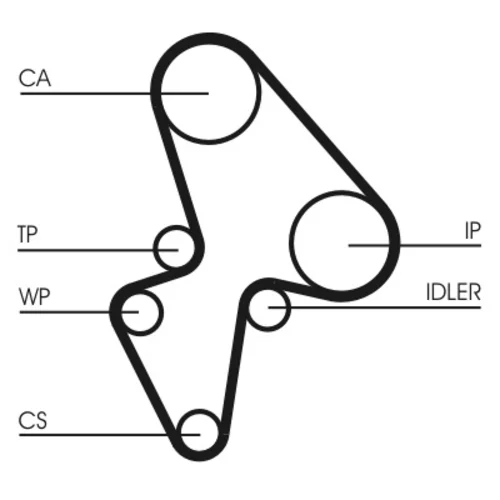 Ozubený remeň CONTINENTAL - CONTITECH CT906 - obr. 1